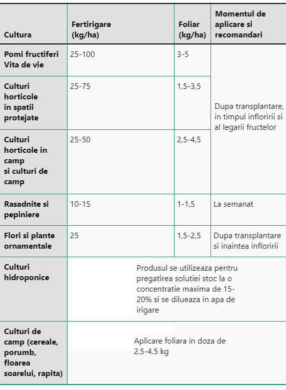 Îngrășământ Greenplant 12-36-12+2+MICRO